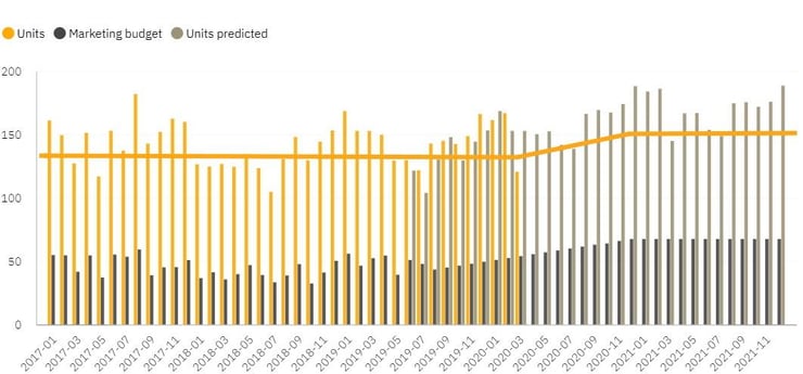 automatic_time_series_forecasting_2