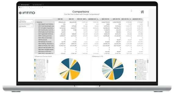 intito-vision-ai-powered-insights