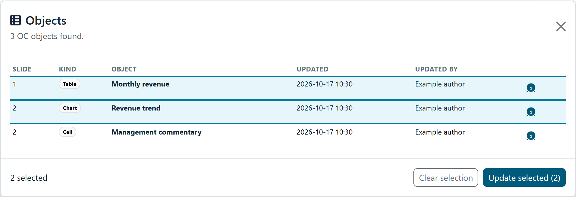 Objects dialog with two example PowerPoint objects selected and Update selected enabled